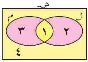 تقاطع مجموعات